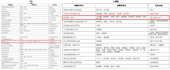 我院2部作品在河南省第六届中华经典诵写讲大赛中获奖